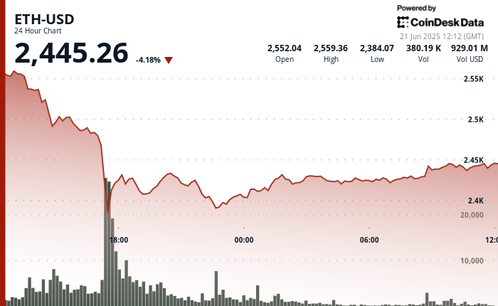 以太坊,贝莱德和Etha ETF:解码最新的市场移动